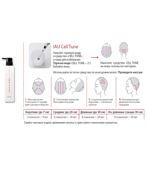 Lebel Iau Cell Care S type & Proedit Element Charge 4